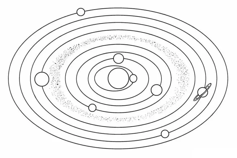 Орбиты планет солнечной системы рисунок
