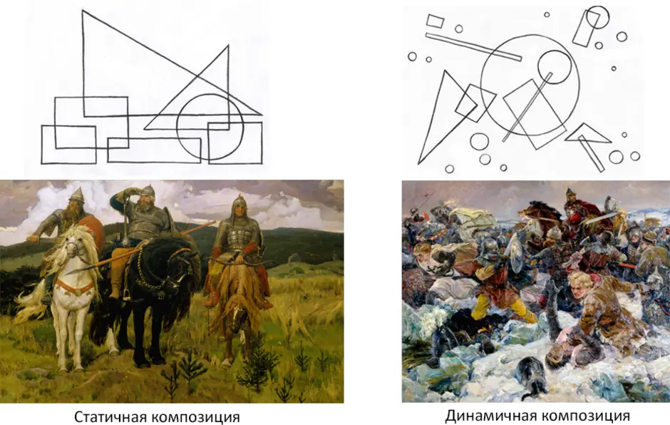 Чем отличается картина от рисунка