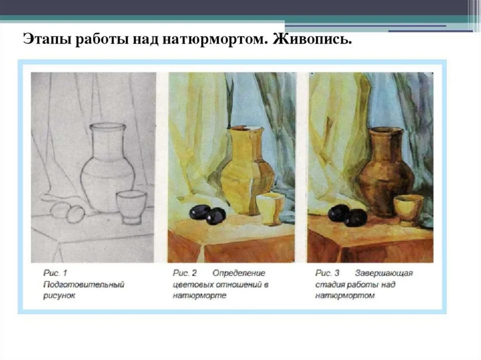 Чем отличается картина от картинки