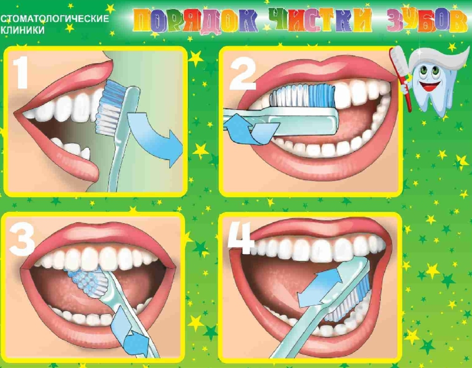 Сказки чистить зубы. Чистка зубов дошкольников. Чистка зубов картинки для детей. Гигиена зубов для детей.