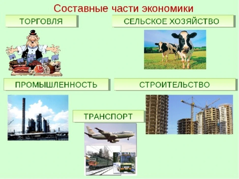 Экономика москвы проект 3 класс окружающий мир. Отрасли экономики. Что такое экономика 2 класс. Отрасли экономики 2 класс окружающий мир. Отрасли экономики 3 класс окружающий мир.