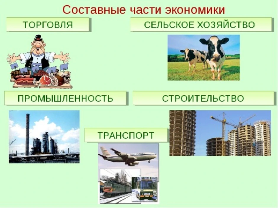 Окружающий мир 2 класс экономика презентация. Отрасли экономики. Отрасли экономики 3 класс. Отрасли экономики 2 класс окружающий мир. Что такое экономика 2 класс.