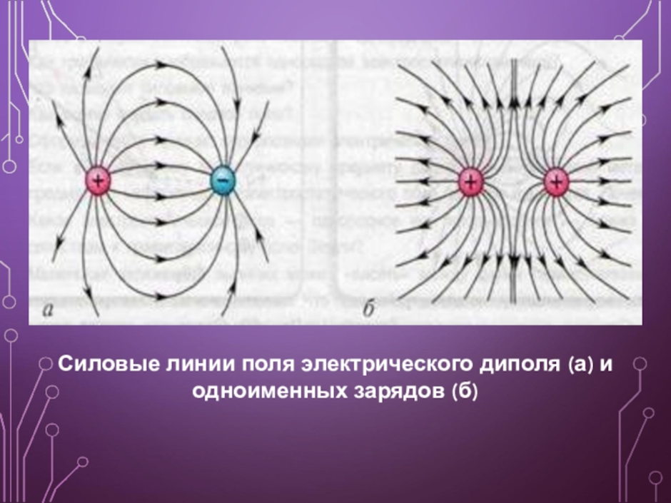 Определите заряды рисунков. Силовые линии кулоновских полей электрического диполя?. Линии напряженности поля двух разноименных зарядов. Силовые линии одноименных зарядов. Силовые линии двух разноименных зарядов.