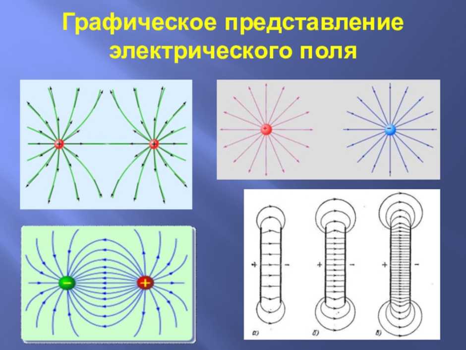 Определение и изображение электрического поля