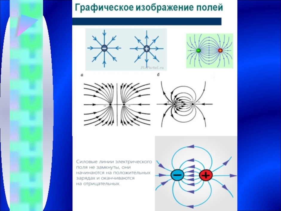 Электрическое поле картинки для презентации