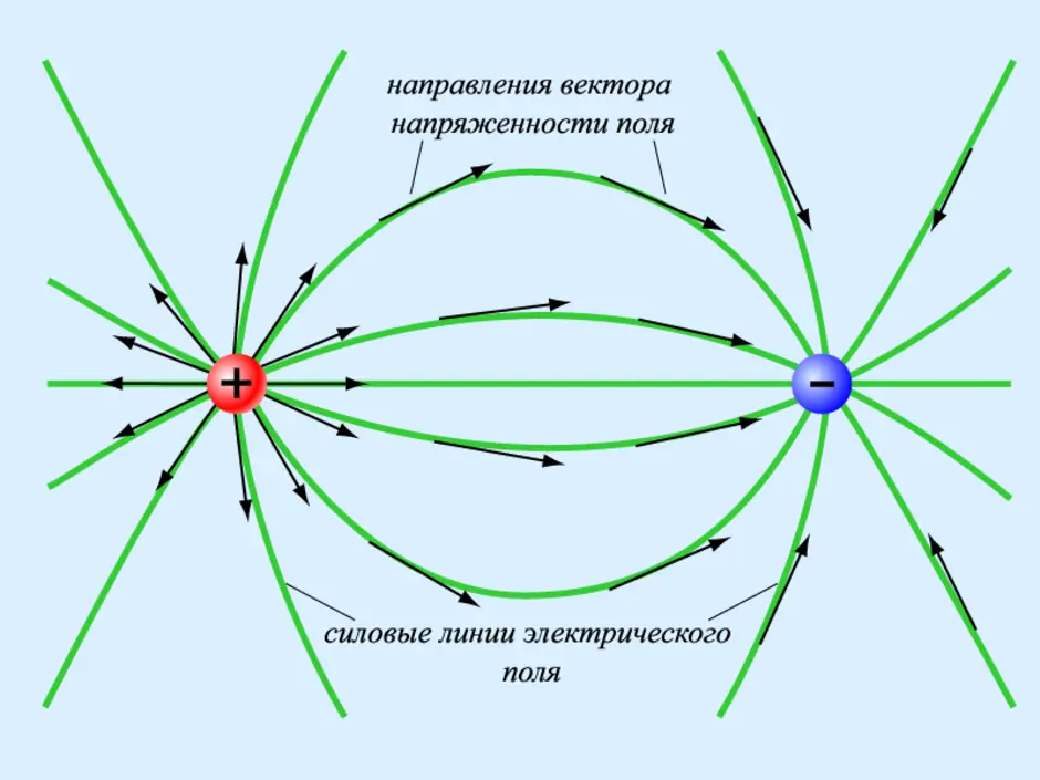 Силовые линии рисунок