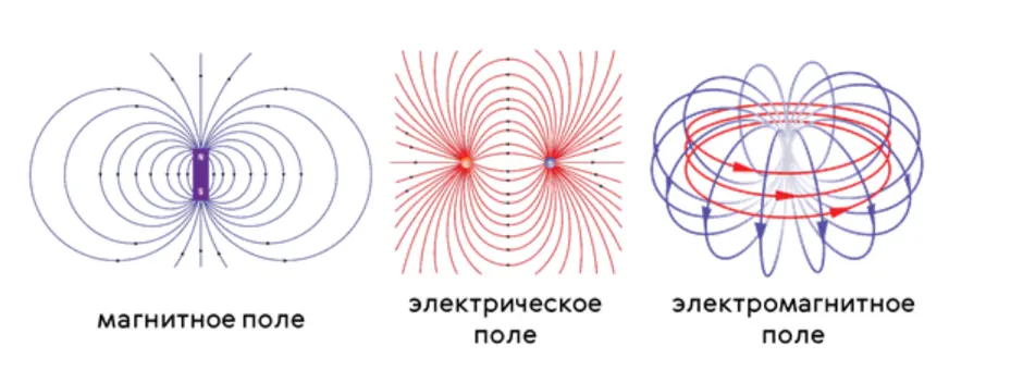 Электрическое поле рисунок