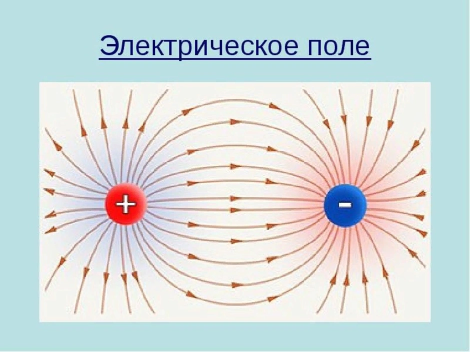Стационарное магнитное поле. Понятие об электрическом поле. Изображение электрического поля.. Электростатическое поле физика 9 класс. Электрический пол. Электическая поле.