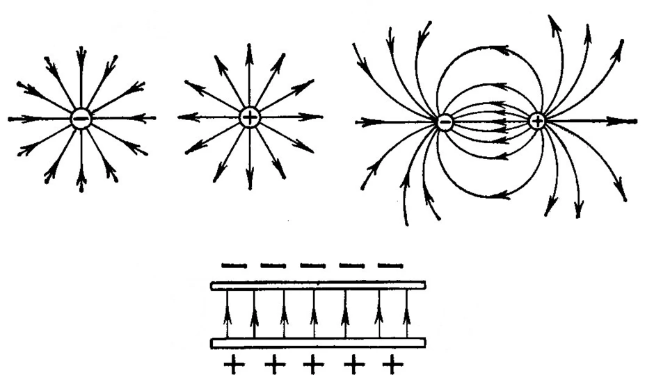 Электрическое поле рисунок