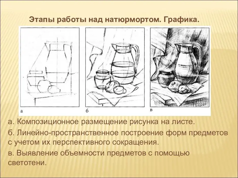 Определите последовательность основных этапов выполнения рисунка с натуры