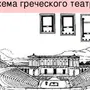 Древнегреческий Театр Рисунок