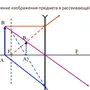 D 2f рассеивающая линза рисунок