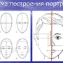 Лицо человека рисунок для детей