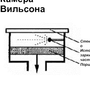 Камера Вильсона Рисунок