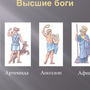 Боги древней греции 5 класс рисунок