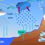 Круговорот Воды В Природе Рисунок 5 Класс