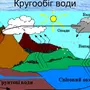 Категория Вода