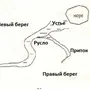 Рисунок реки 2 класс окружающий мир