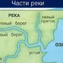 Рисунок реки 2 класс окружающий мир