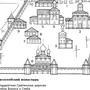 Нарисуйте план древнерусского города