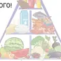 Пищевая Пирамида 5 Класс Технология Рисунок