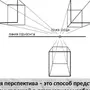 Перспектива в рисунке правила построения