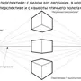 Категория Перспектива