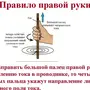 Правило левой руки рисунок