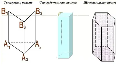 Наклонная треугольная призма рисунок