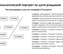 Рисовать психологические рисунки