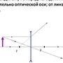 Собирающая линза рисунок