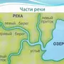 Река Волга Рисунок