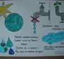 Рисунок охрана воды