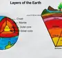 Внутреннее строение земли 5 класс рисунок