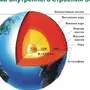 Внутреннее строение земли 5 класс рисунок