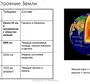 Внутреннее строение земли 5 класс рисунок