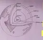 Внутреннее Строение Земли 5 Класс Рисунок