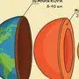 Внутреннее Строение Земли 5 Класс Рисунок