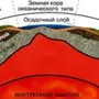 Рисунок земной коры по географии 5 класс