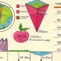 Рисунок земной коры по географии 5 класс