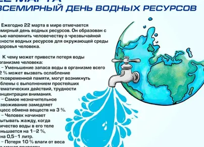 Рисунок всемирный день воды