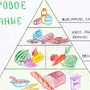 Рисунок на тему здоровое питание 1 класс