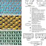 Рисунок Сетка Спицами