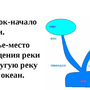 Река вытекает из озера рисунок схема