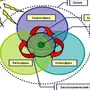 Связь биосферы с другими оболочками земли рисунок