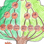 Как нарисовать родословное дерево 2 класс