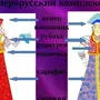 Русский народный костюм рисунок 5 класс