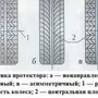Симметричный и асимметричный рисунок протектора