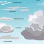 Виды облаков рисунок