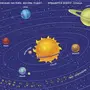 Солнечная система рисунок